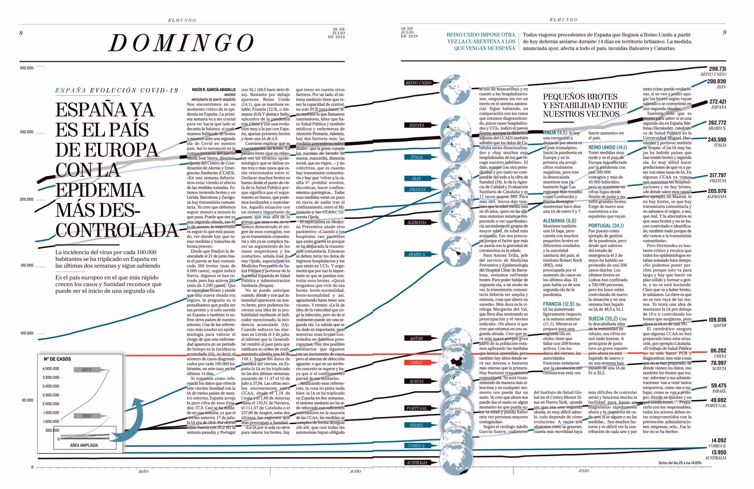 EL MUNDO