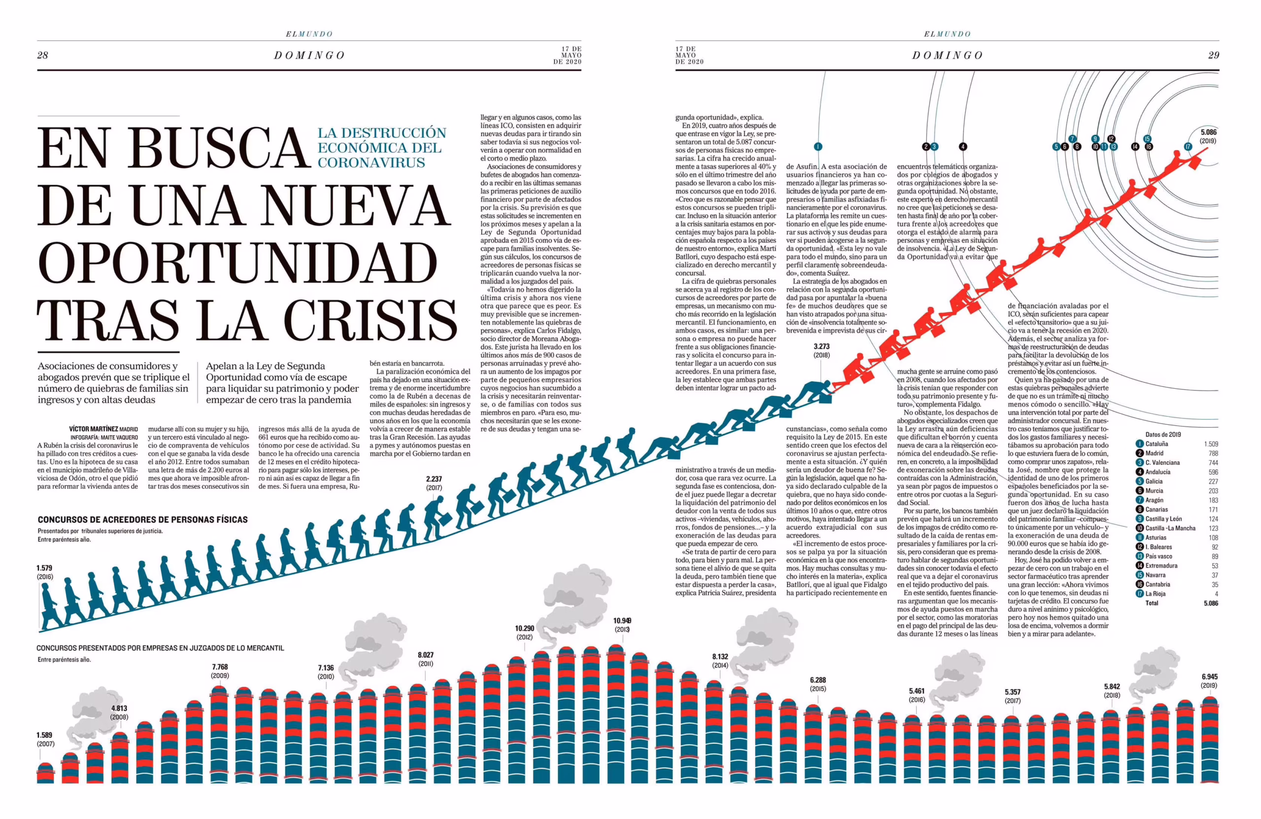 EL MUNDO